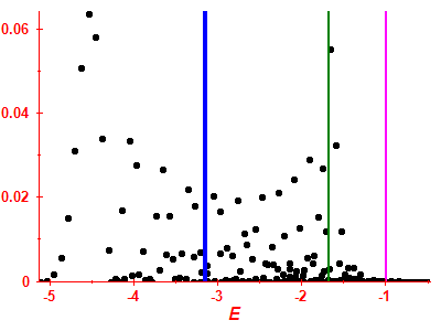 Strength function